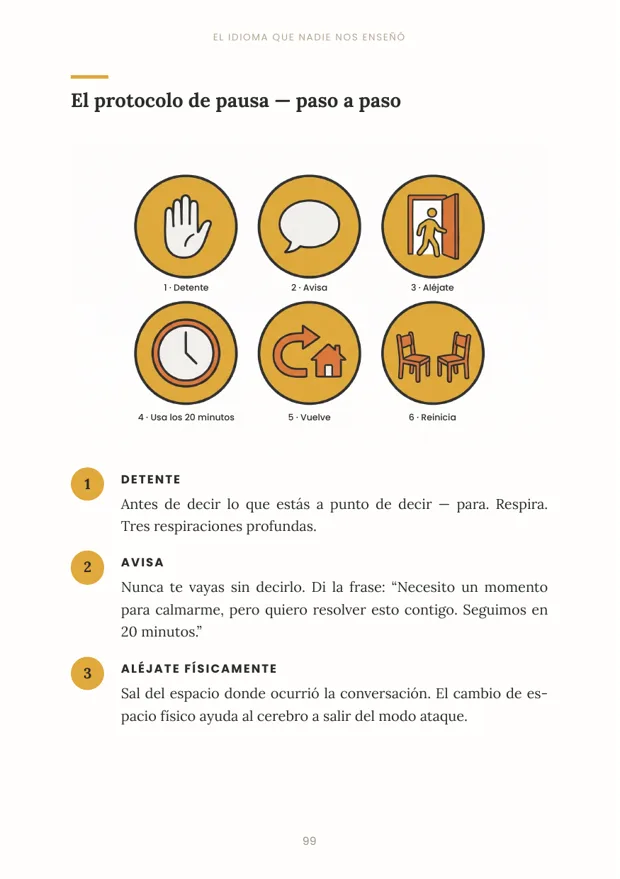 Página del protocolo de pausa con seis pasos ilustrados